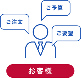 お客様イメージ